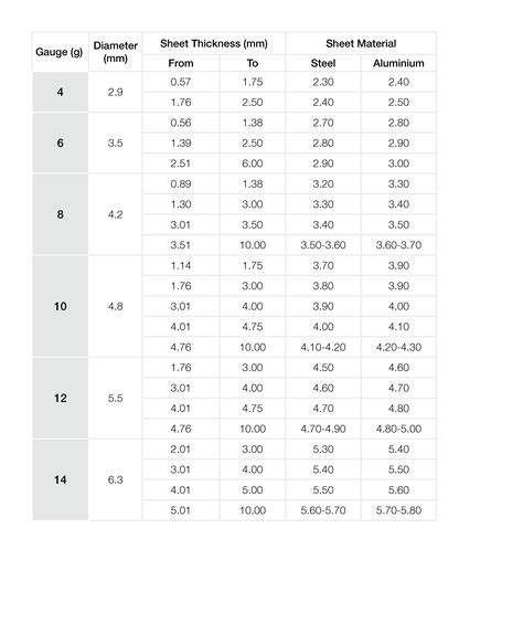 pilot hole size chart mm